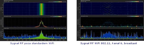 Audyt sieci bezprzewodowych, ekspertyzy i diagnostyka